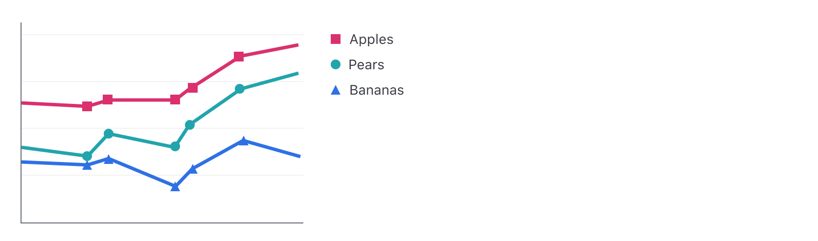 Data visualization showcasing symbols